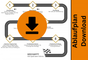 Grafische Darstellung der Ausbildungsschritte bei der Fahrschule Wichmann in Rastede